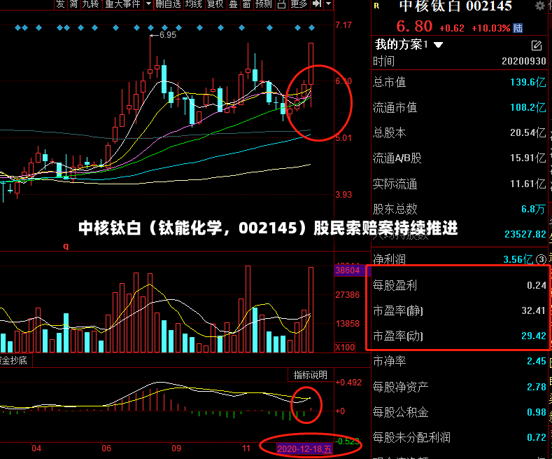 中核钛白（钛能化学，002145）股民索赔案持续推进-第3张图片