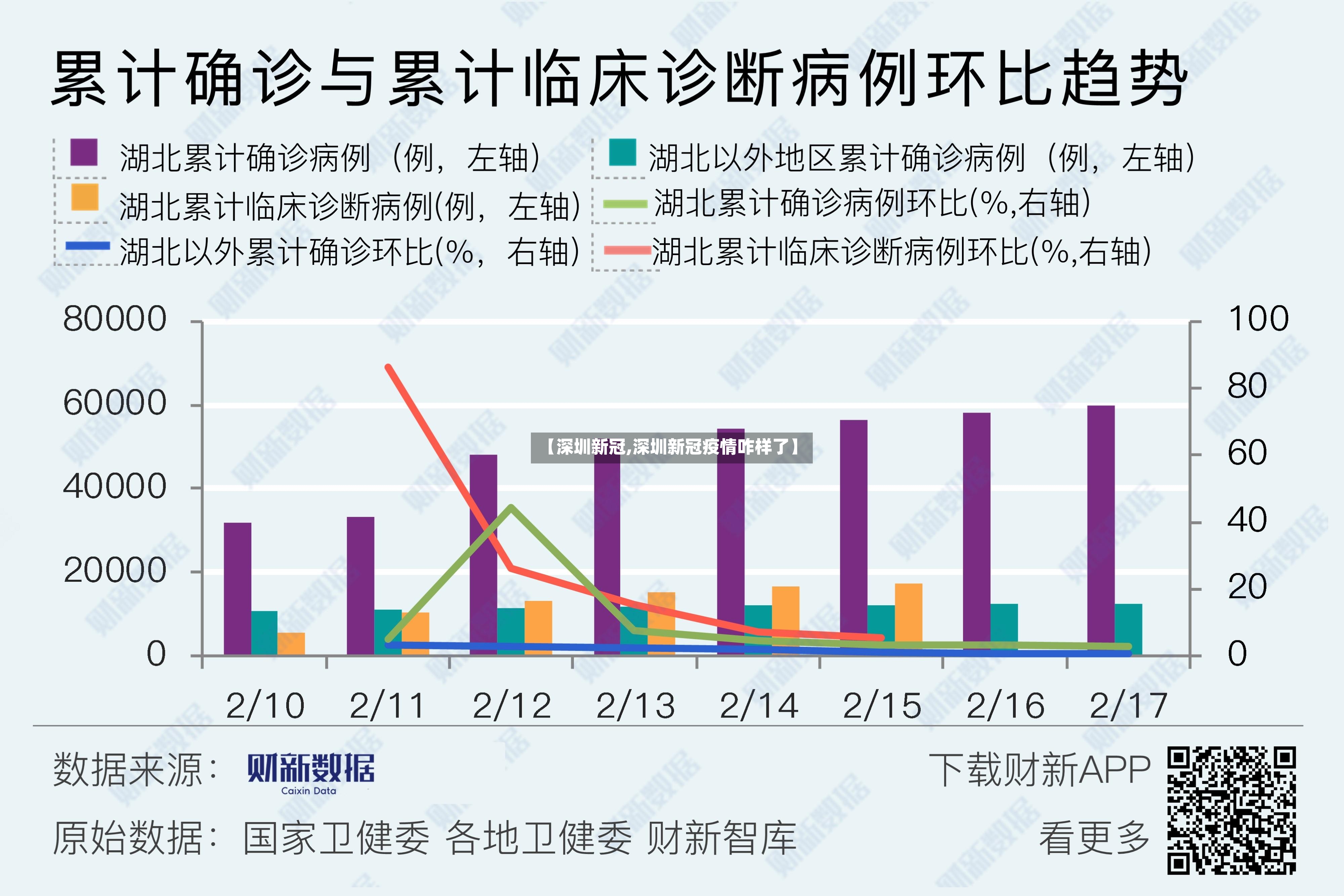 【深圳新冠,深圳新冠疫情咋样了】