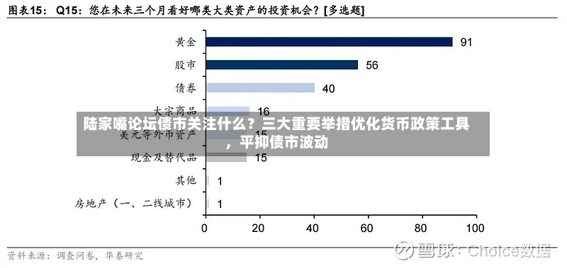 陆家嘴论坛债市关注什么？三大重要举措优化货币政策工具，平抑债市波动-第2张图片
