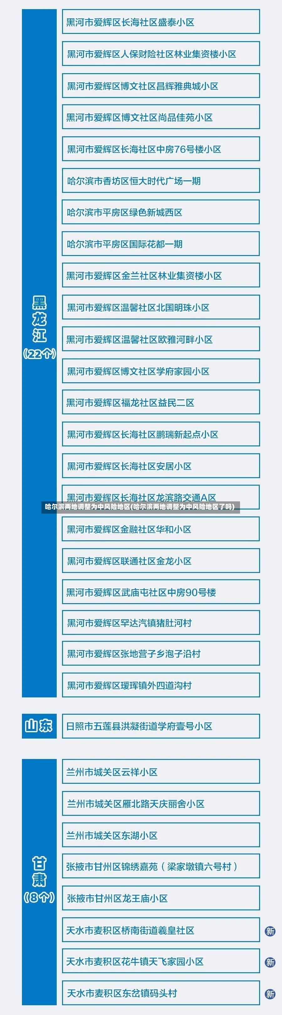 哈尔滨两地调整为中风险地区(哈尔滨两地调整为中风险地区了吗)
