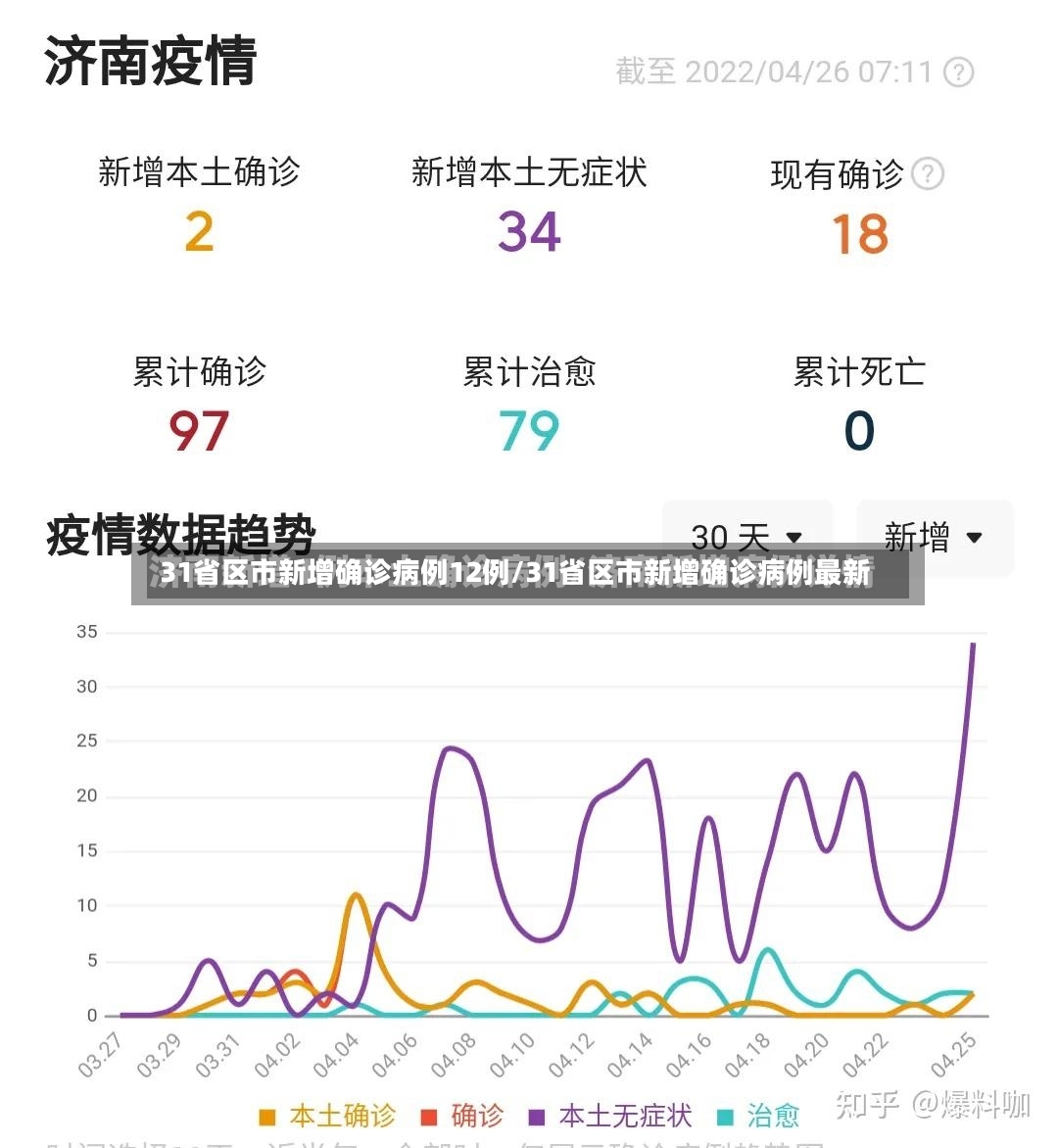 31省区市新增确诊病例12例/31省区市新增确诊病例最新-第2张图片