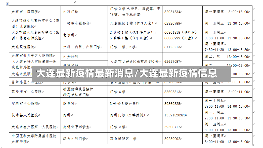 大连最新疫情最新消息/大连最新疫情信息