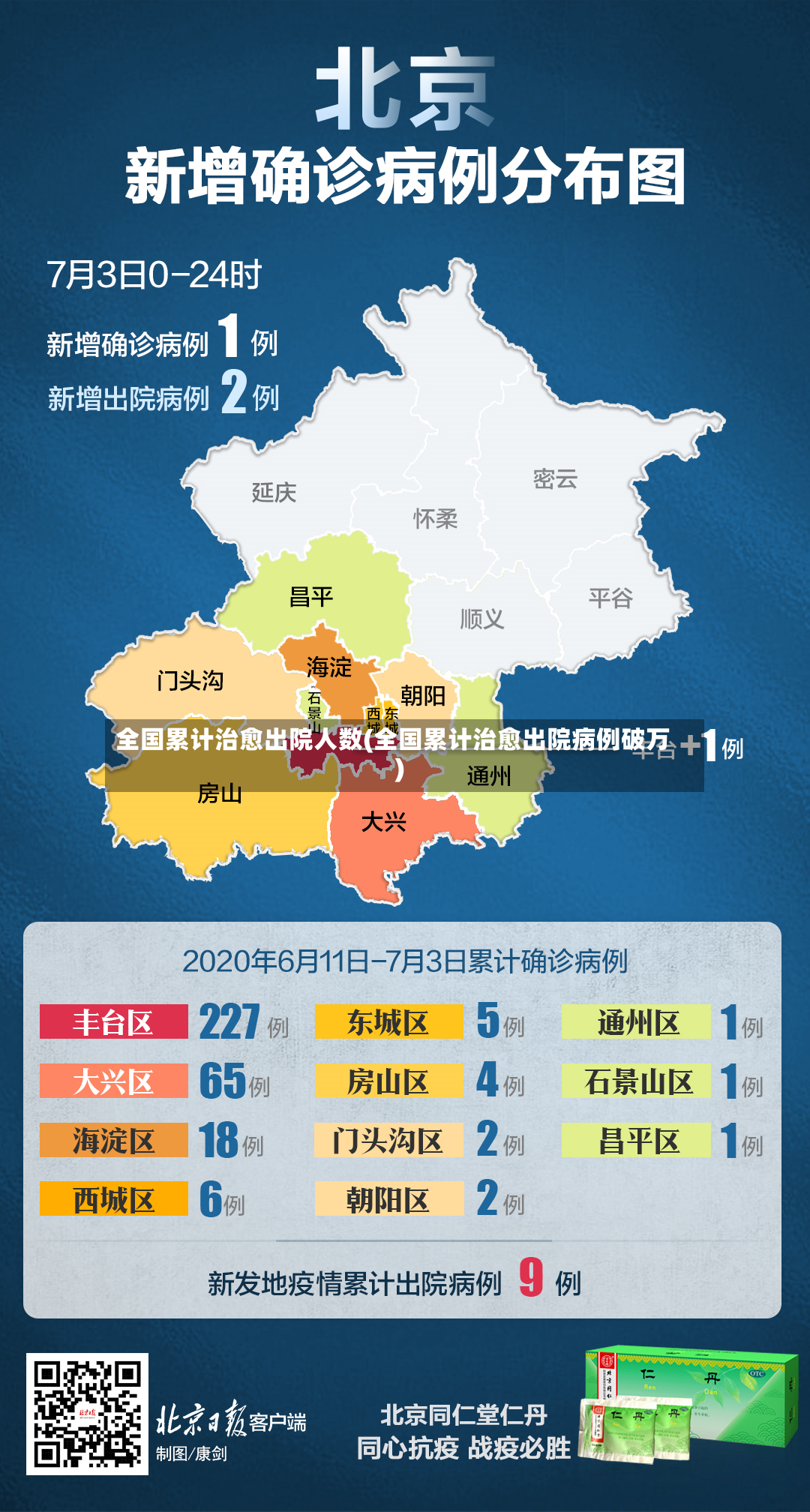 全国累计治愈出院人数(全国累计治愈出院病例破万)