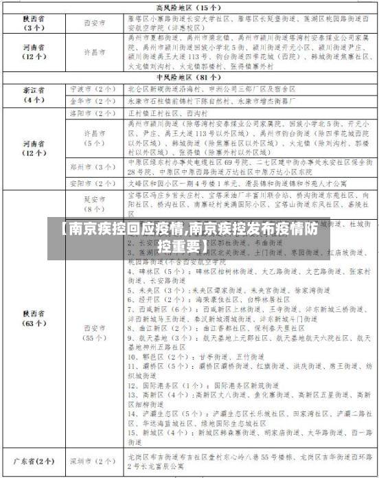 【南京疾控回应疫情,南京疾控发布疫情防控重要】