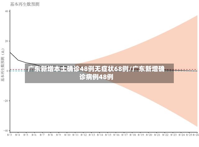 广东新增本土确诊48例无症状68例/广东新增确诊病例48例-第3张图片
