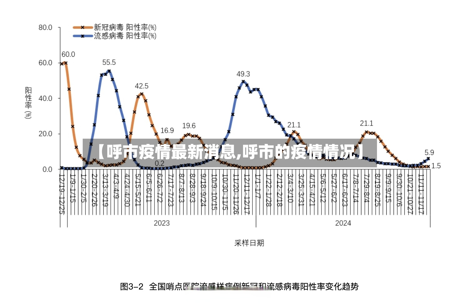 【呼市疫情最新消息,呼市的疫情情况】