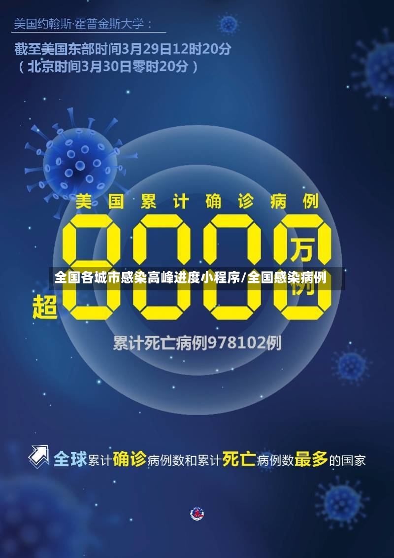 全国各城市感染高峰进度小程序/全国感染病例