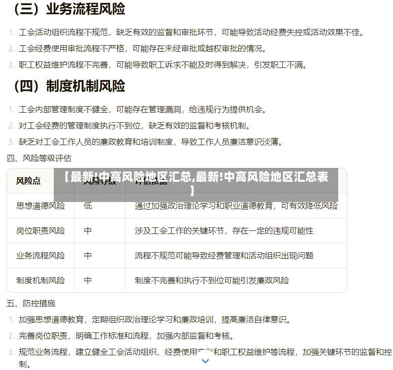 【最新!中高风险地区汇总,最新!中高风险地区汇总表】-第3张图片