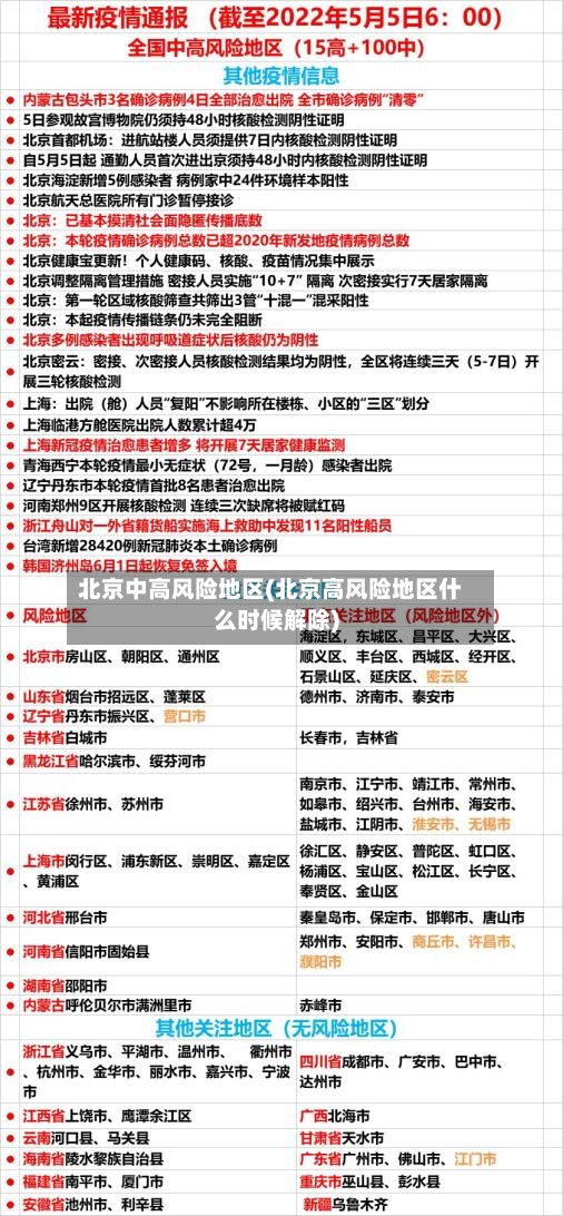 北京中高风险地区(北京高风险地区什么时候解除)-第2张图片