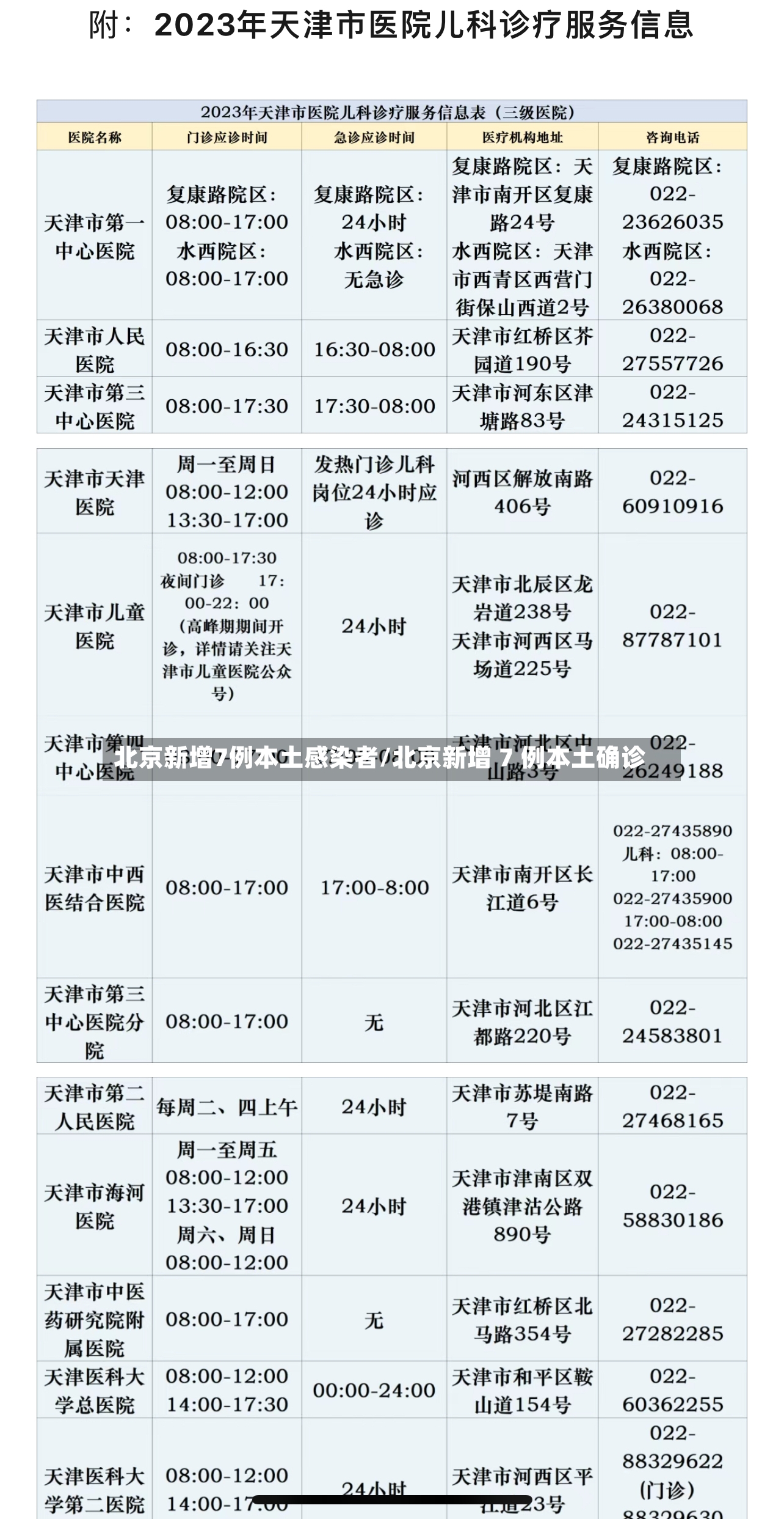 北京新增7例本土感染者/北京新增 7 例本土确诊