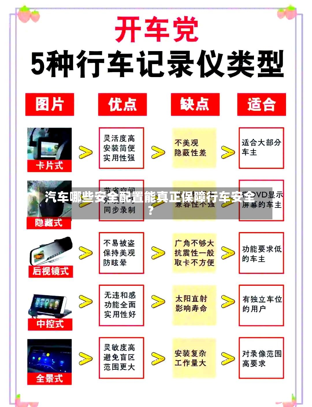 汽车哪些安全配置能真正保障行车安全？-第3张图片