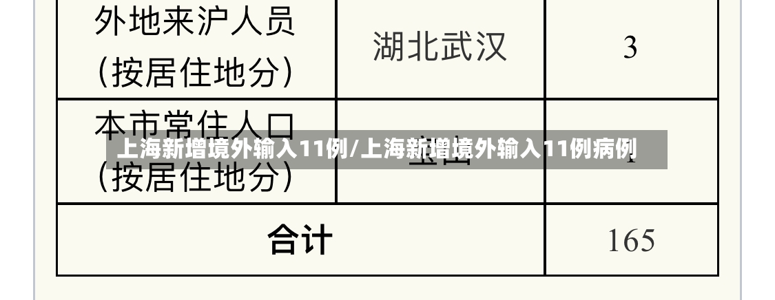 上海新增境外输入11例/上海新增境外输入11例病例-第2张图片