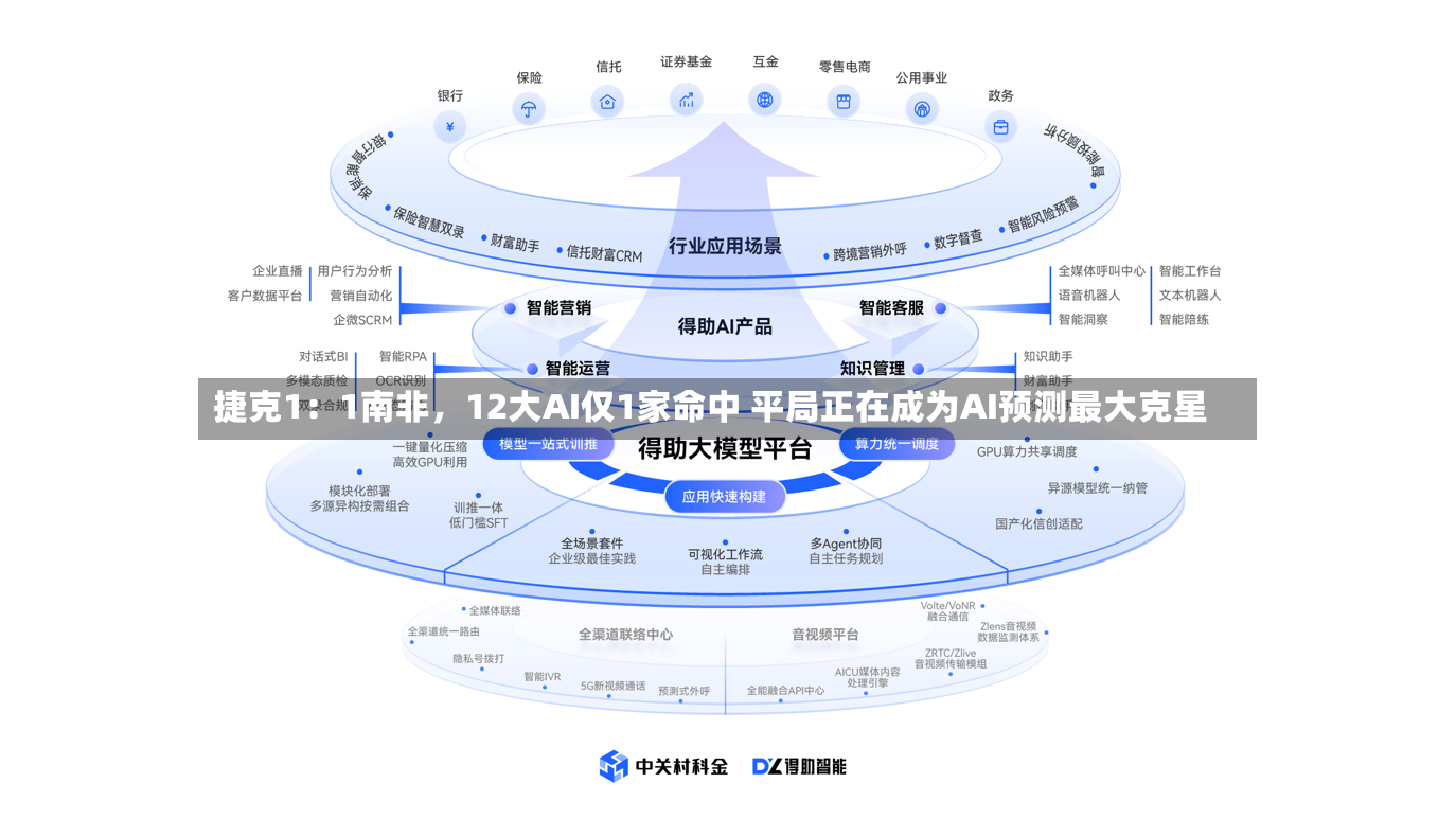 捷克1：1南非，12大AI仅1家命中 平局正在成为AI预测最大克星-第2张图片