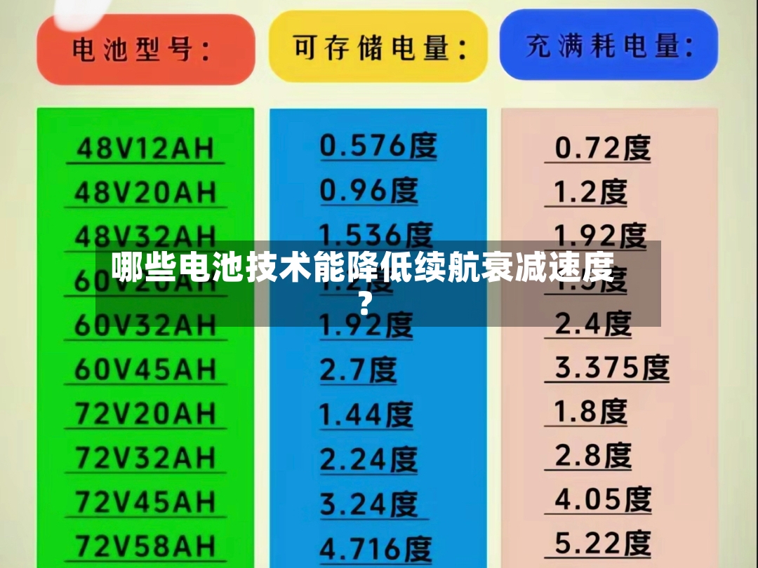 哪些电池技术能降低续航衰减速度？
