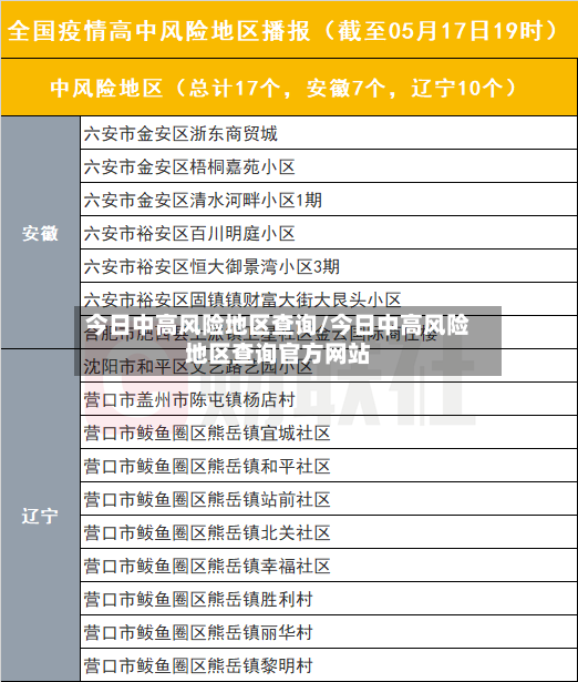 今日中高风险地区查询/今日中高风险地区查询官方网站