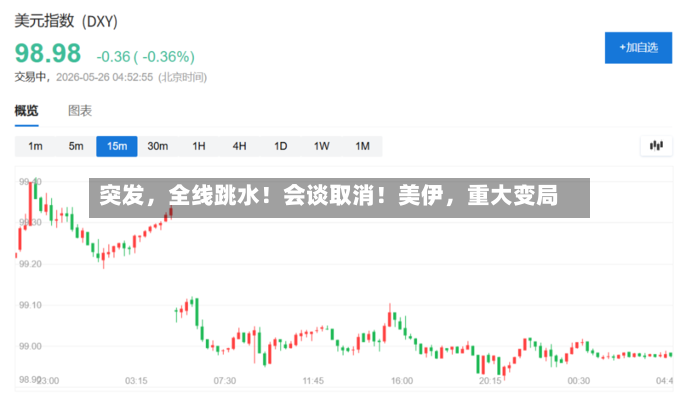 突发，全线跳水！会谈取消！美伊，重大变局-第2张图片