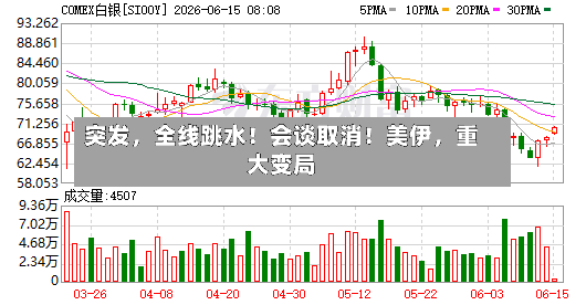 突发	，全线跳水！会谈取消！美伊，重大变局-第3张图片
