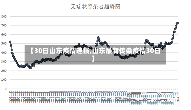 【30日山东疫情速报,山东最新传染疫情30日】
