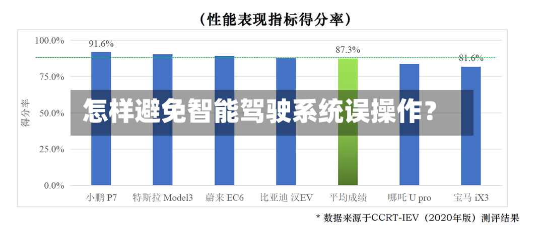 怎样避免智能驾驶系统误操作？-第2张图片