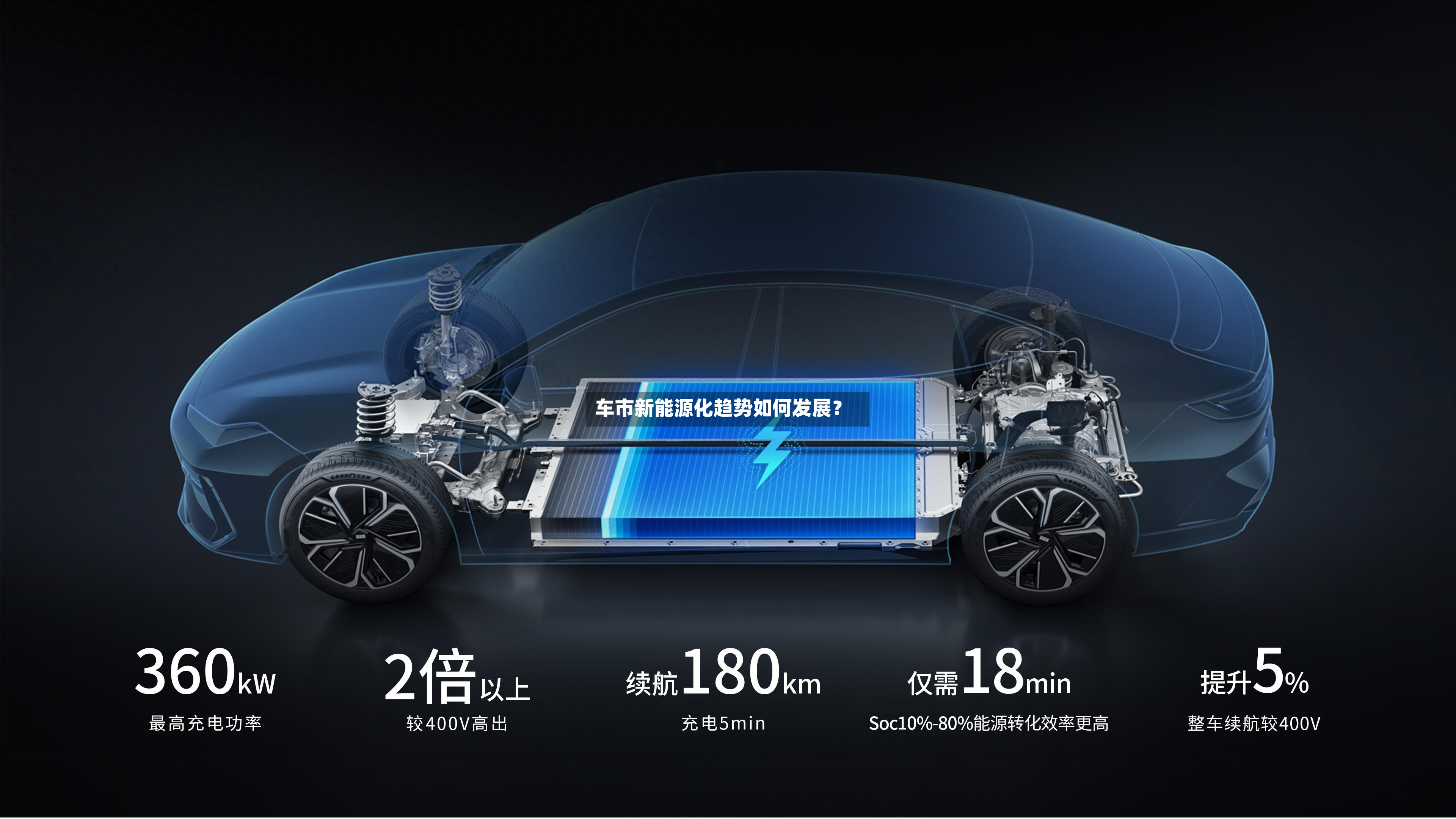 车市新能源化趋势如何发展?-第2张图片