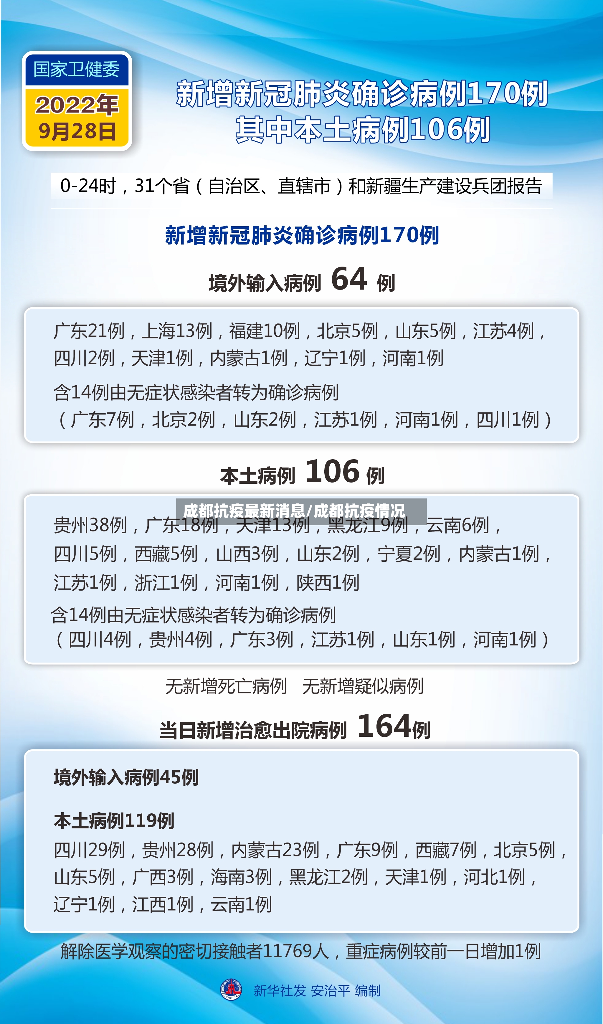 成都抗疫最新消息/成都抗疫情况