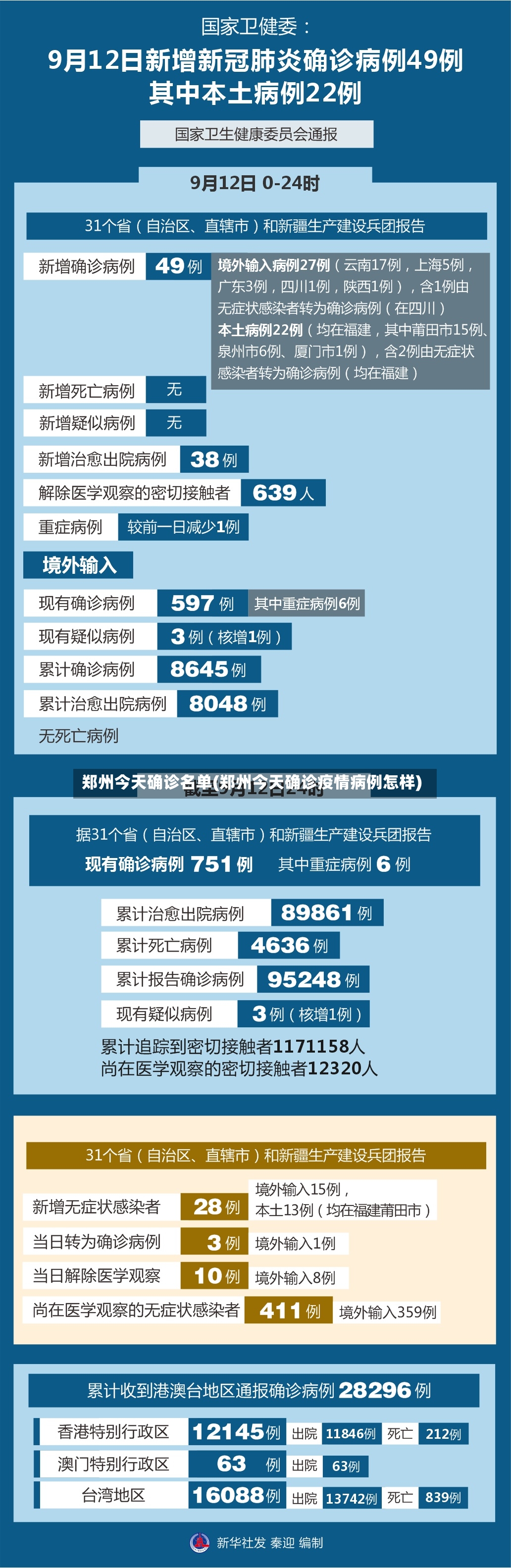 郑州今天确诊名单(郑州今天确诊疫情病例怎样)