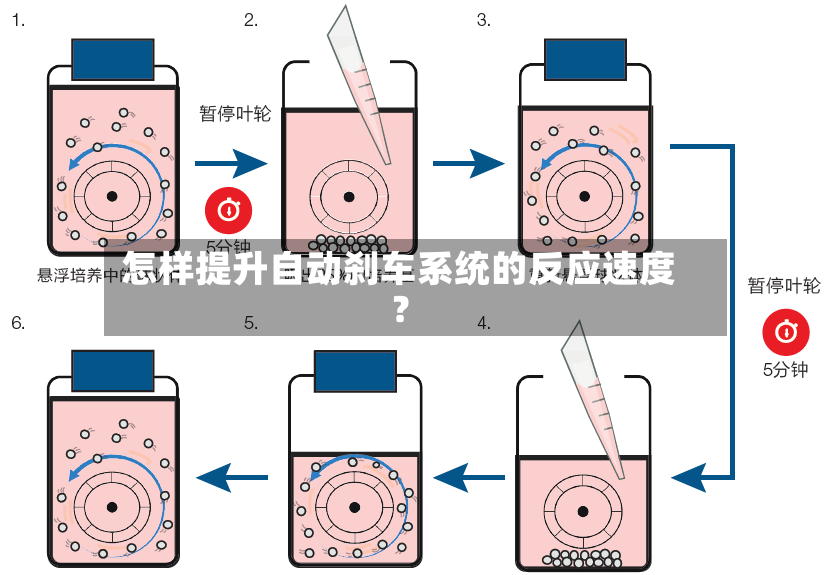 怎样提升自动刹车系统的反应速度？-第2张图片