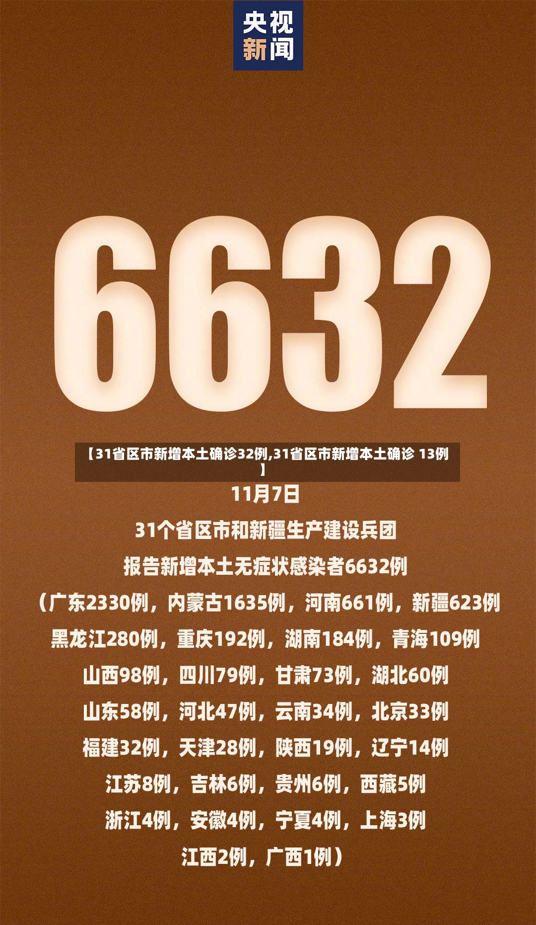 【31省区市新增本土确诊32例,31省区市新增本土确诊 13例】