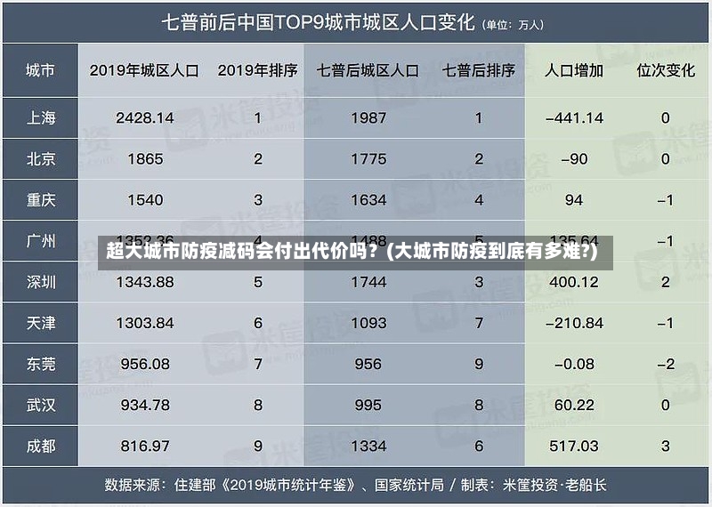 超大城市防疫减码会付出代价吗？(大城市防疫到底有多难?)-第3张图片