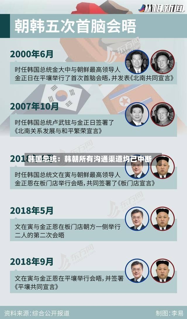 韩国总统：韩朝所有沟通渠道均已中断-第2张图片