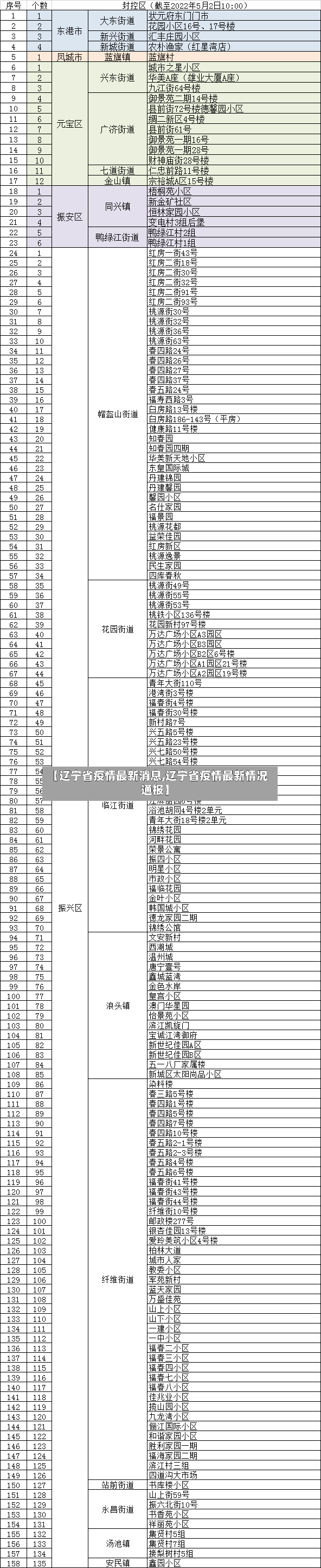 【辽宁省疫情最新消息,辽宁省疫情最新情况通报】-第2张图片