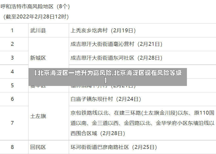 【北京海淀区一地升为高风险,北京海淀区现在风险等级】
