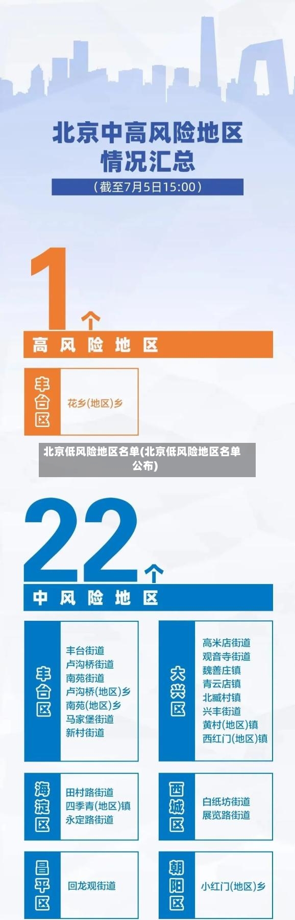 北京低风险地区名单(北京低风险地区名单公布)-第2张图片