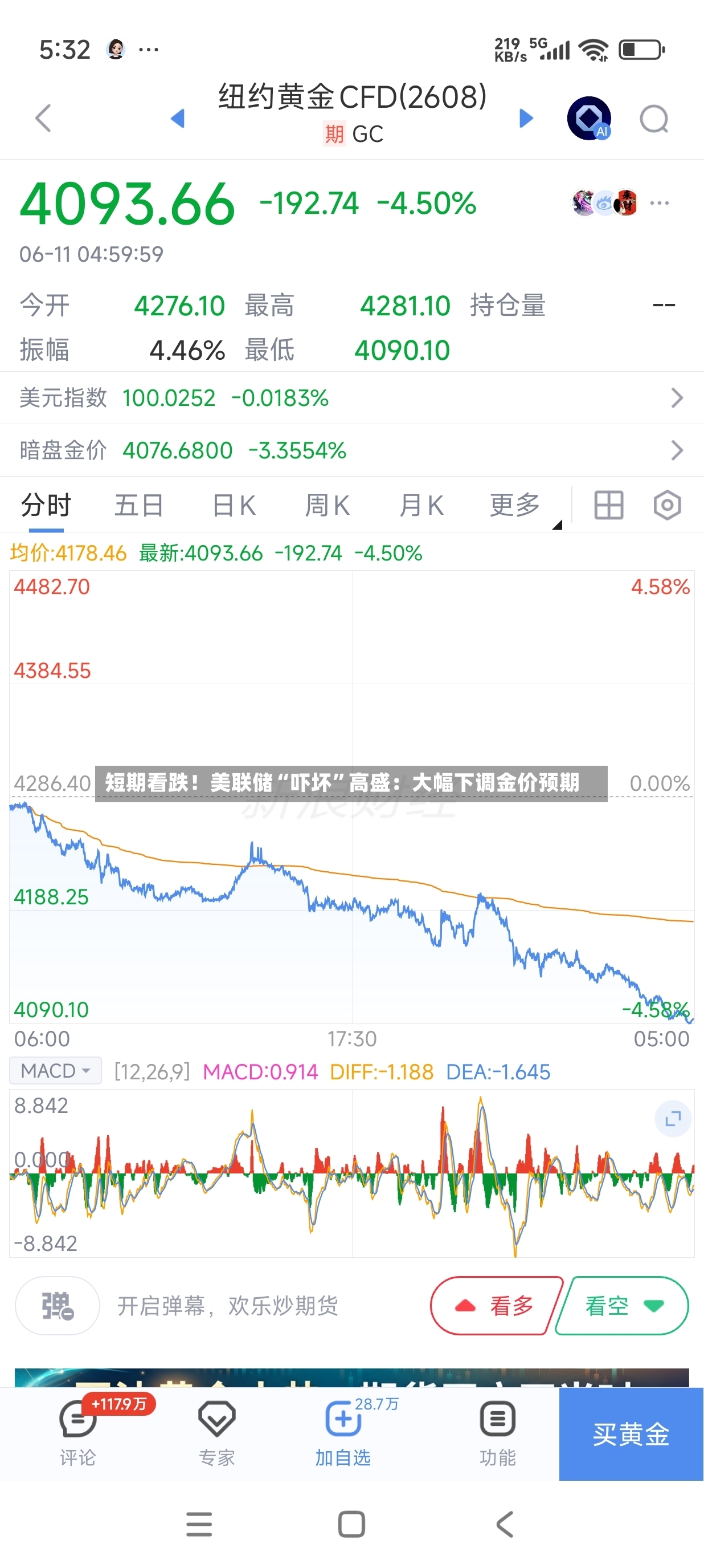 短期看跌！美联储“吓坏”高盛：大幅下调金价预期-第3张图片