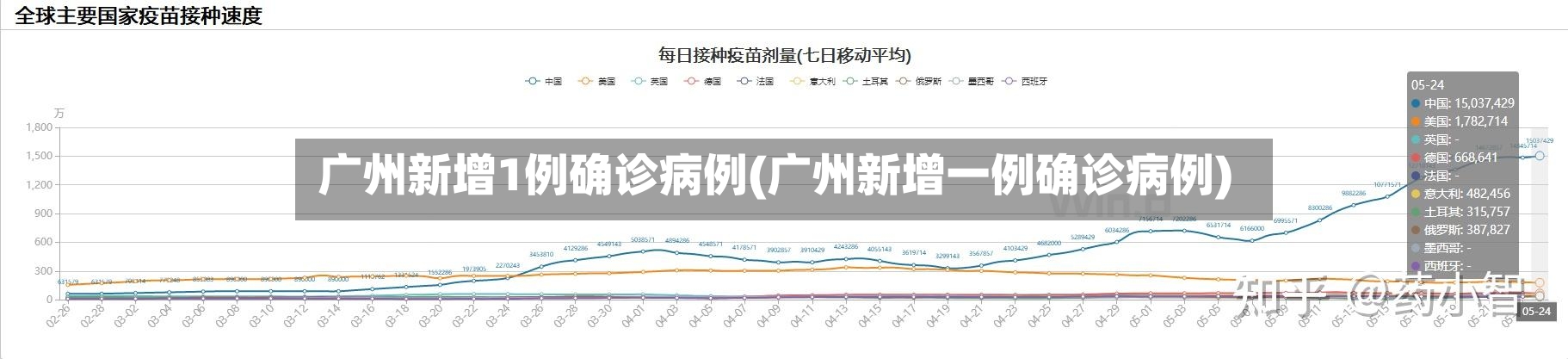 广州新增1例确诊病例(广州新增一例确诊病例)