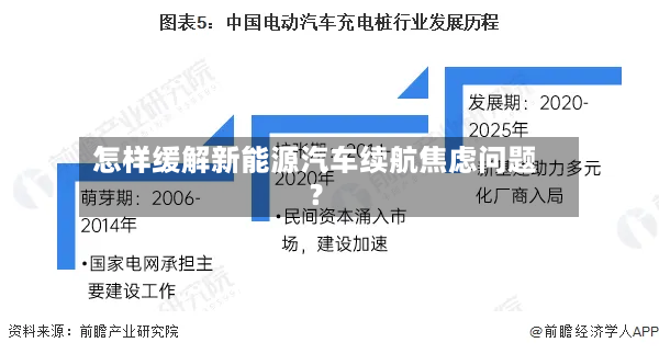 怎样缓解新能源汽车续航焦虑问题？-第2张图片