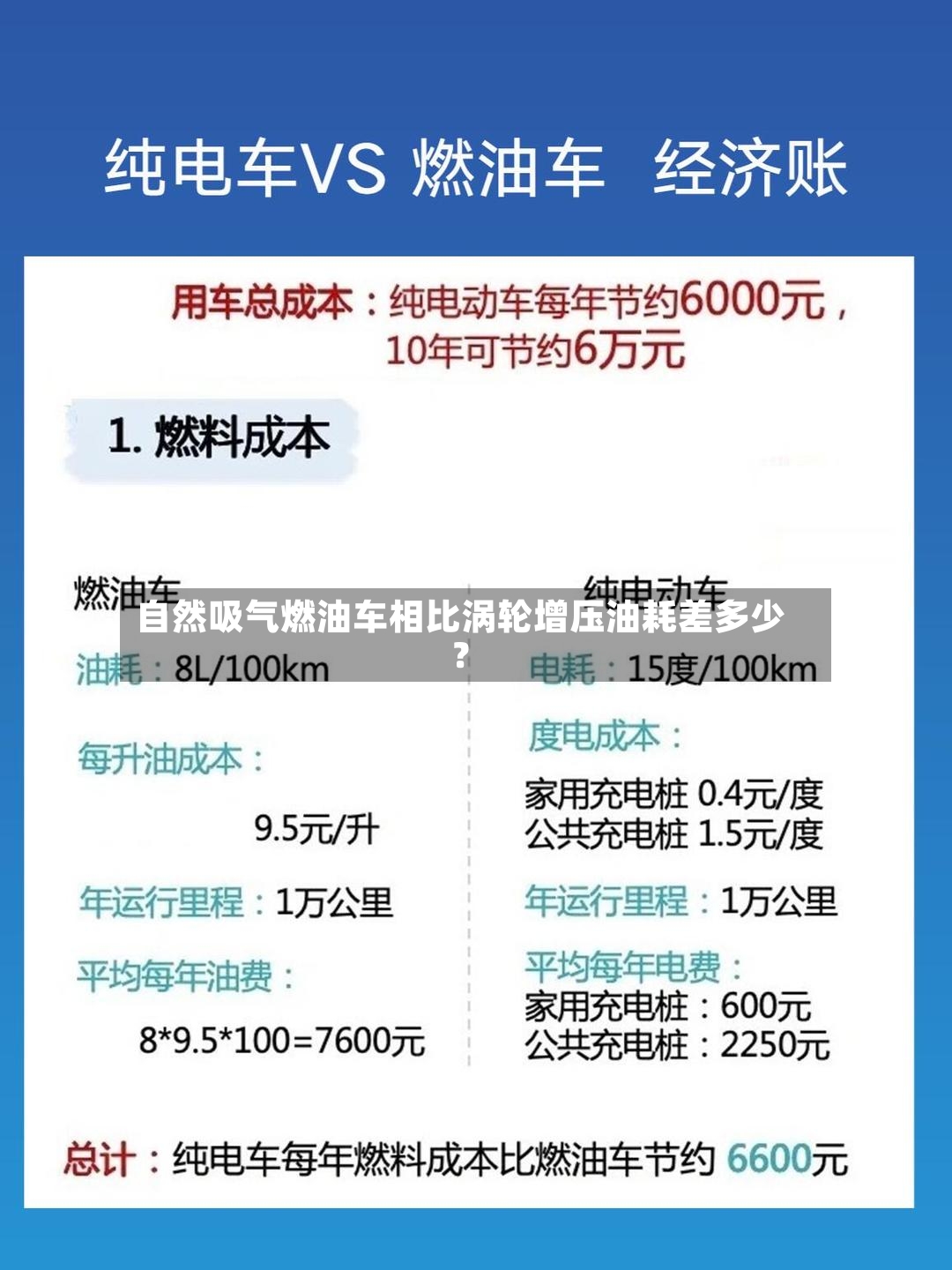 自然吸气燃油车相比涡轮增压油耗差多少?-第2张图片