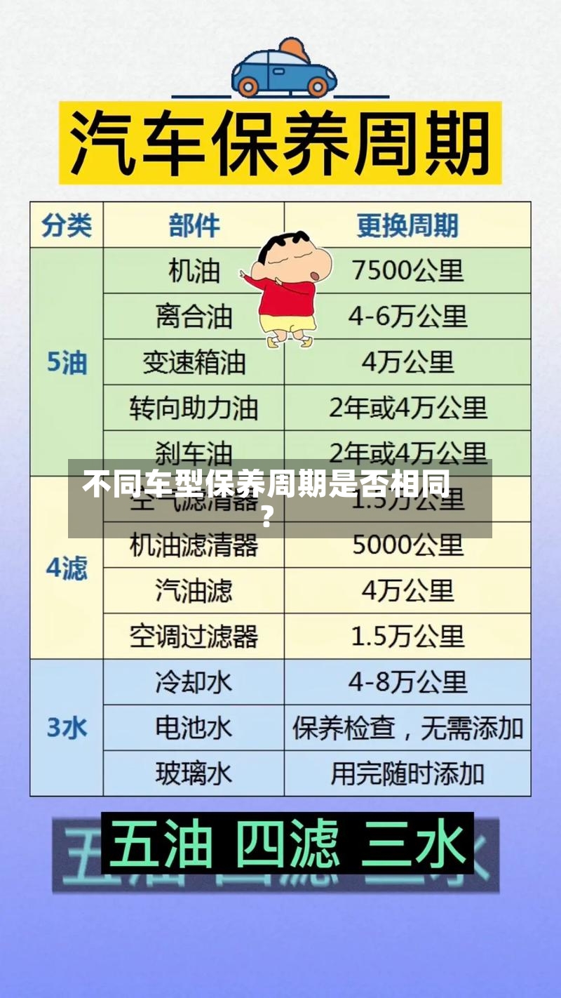 不同车型保养周期是否相同？