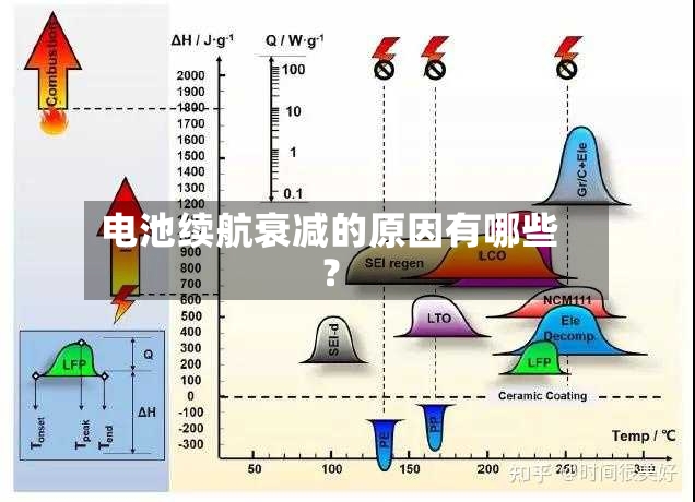 电池续航衰减的原因有哪些？-第2张图片