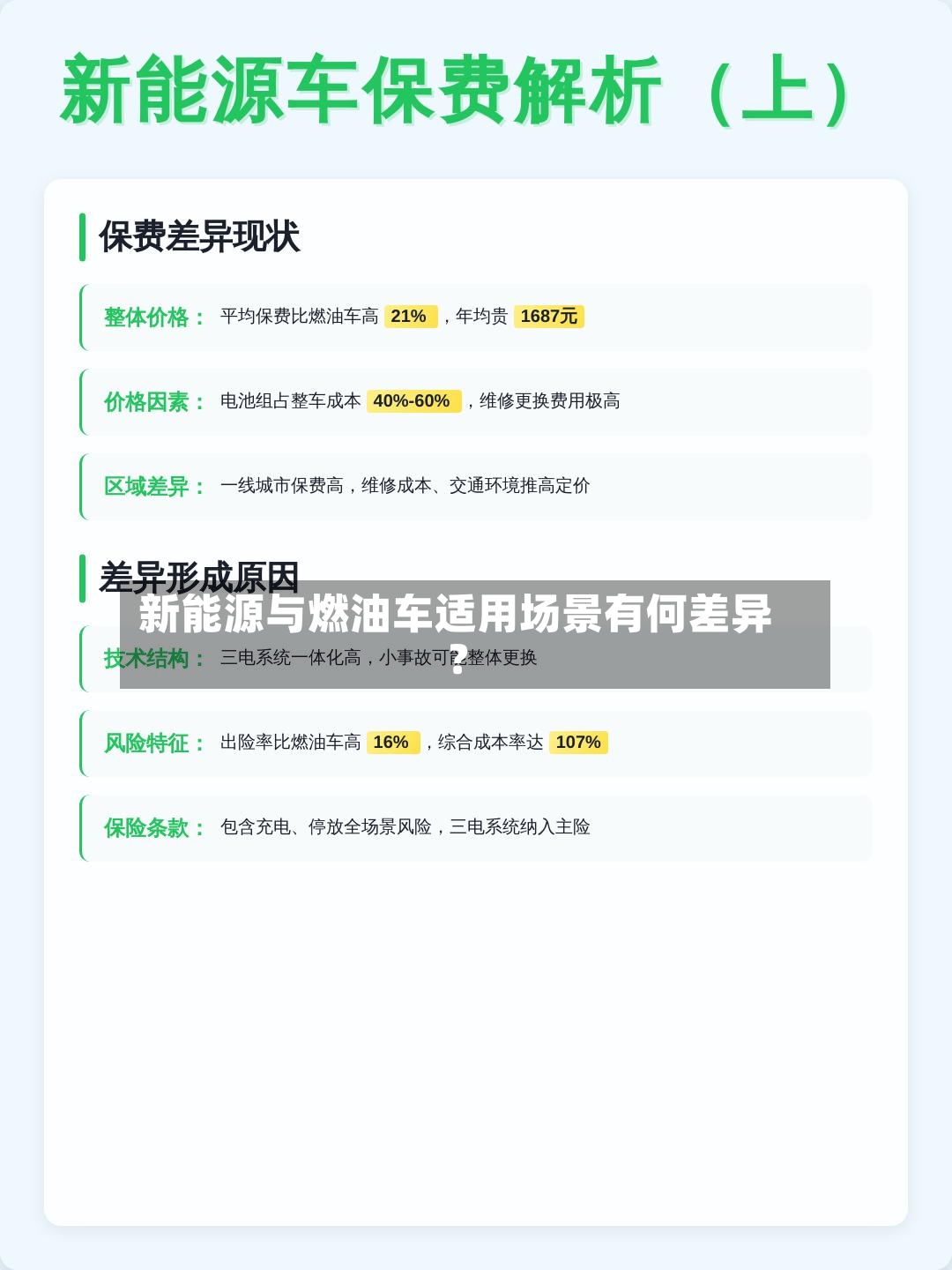 新能源与燃油车适用场景有何差异？-第3张图片