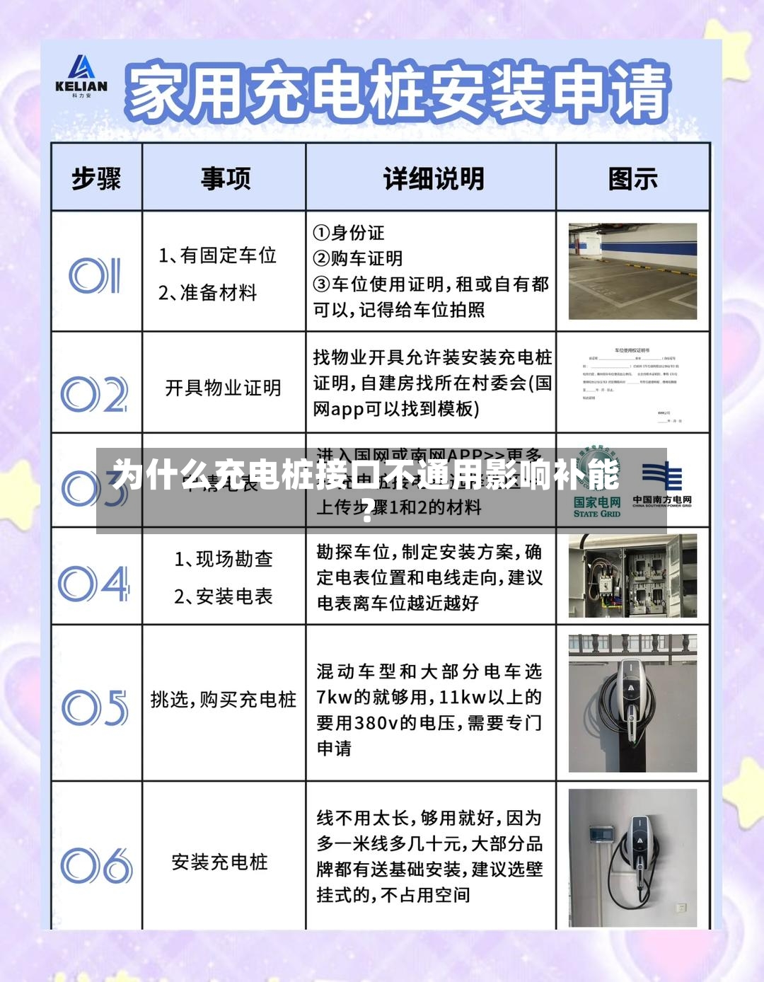 为什么充电桩接口不通用影响补能？-第3张图片