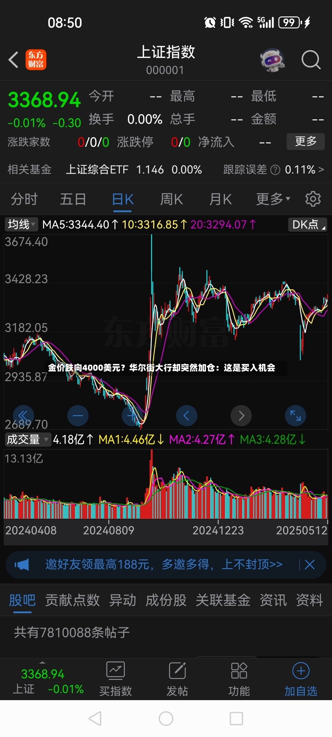 金价跌向4000美元？华尔街大行却突然加仓：这是买入机会-第2张图片