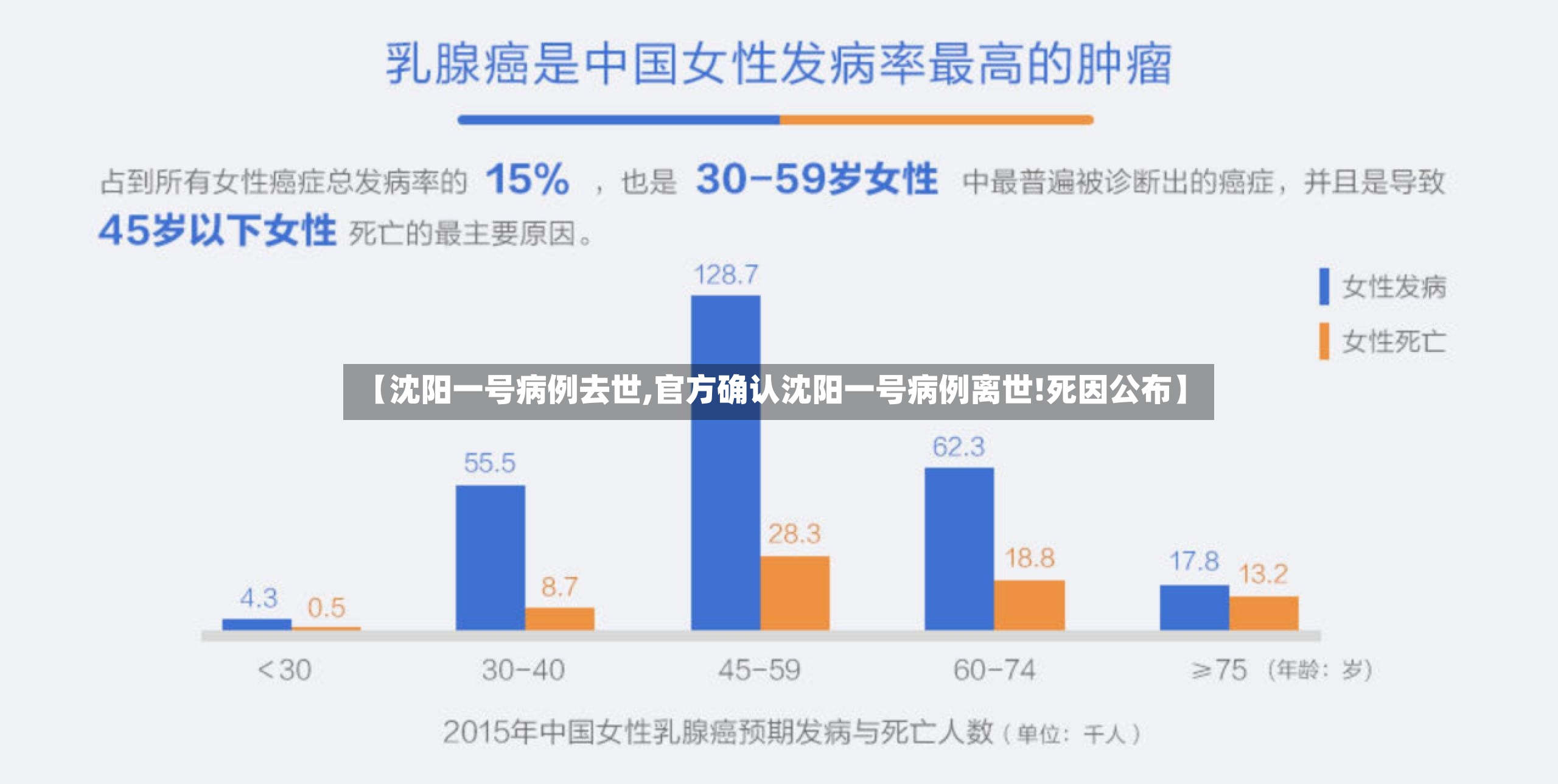 【沈阳一号病例去世,官方确认沈阳一号病例离世!死因公布】