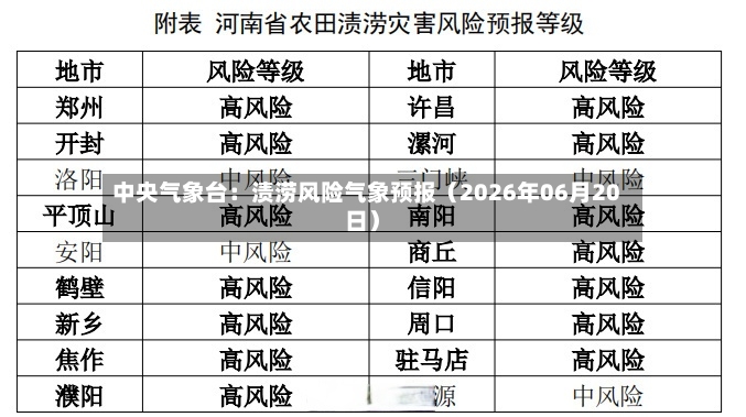 中央气象台：渍涝风险气象预报（2026年06月20日）