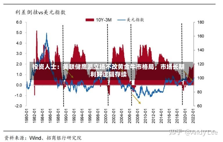 投资人士：美联储鹰派立场不改黄金牛市格局，市场长期利好逻辑存续