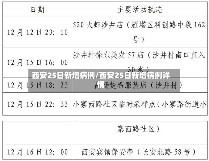 西安25日新增病例/西安25日新增病例详情-第3张图片