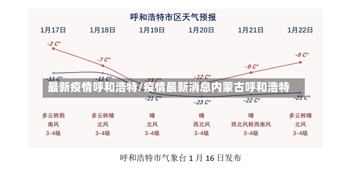 最新疫情呼和浩特/疫情最新消息内蒙古呼和浩特