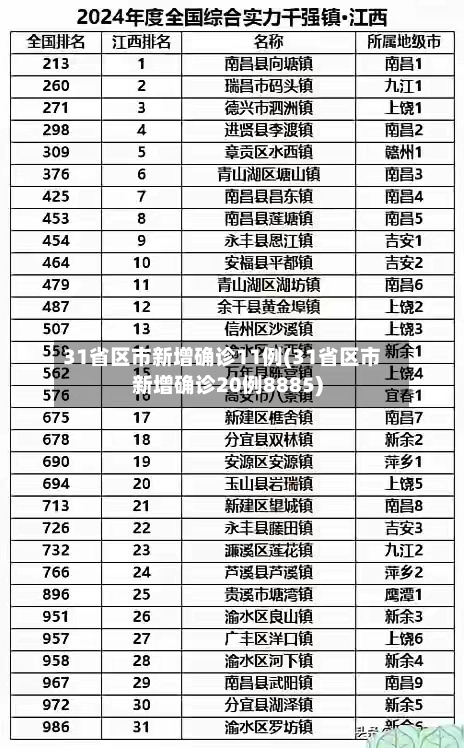 31省区市新增确诊11例(31省区市新增确诊20例8885)
