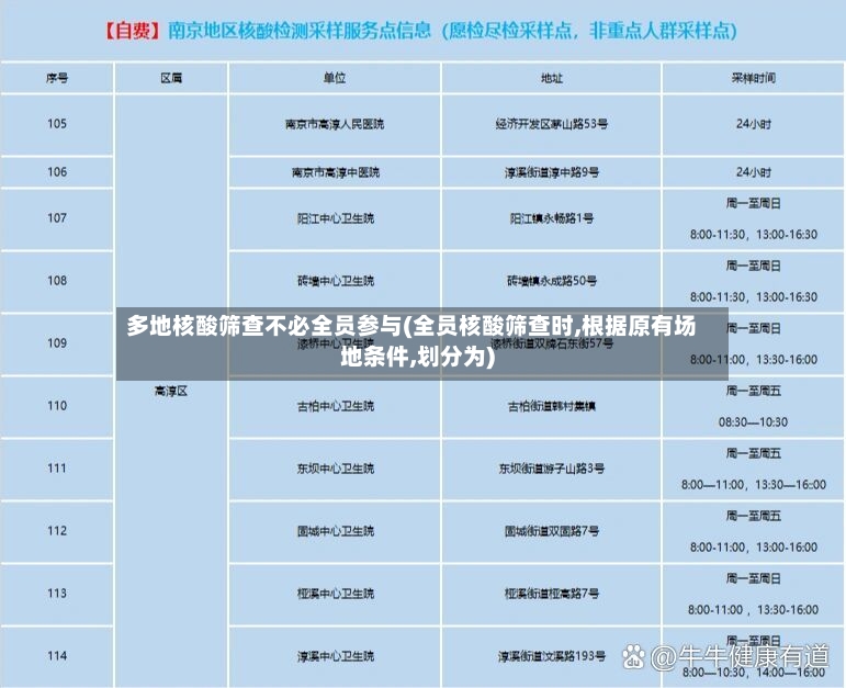 多地核酸筛查不必全员参与(全员核酸筛查时,根据原有场地条件,划分为)
