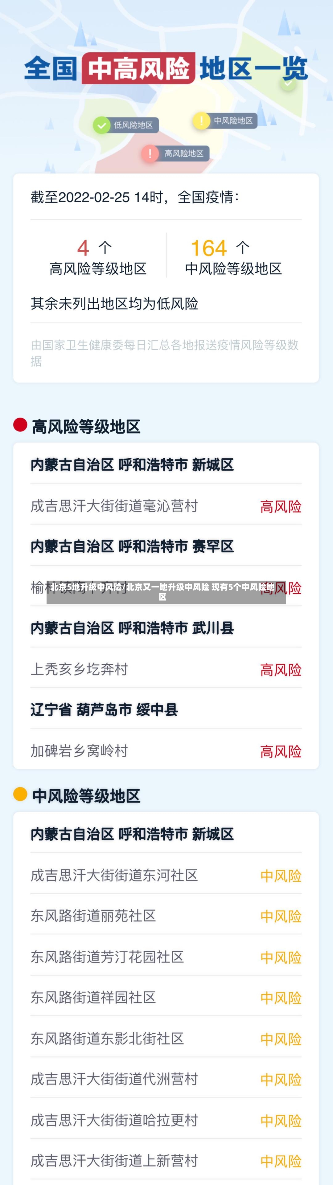 北京5地升级中风险/北京又一地升级中风险 现有5个中风险地区-第2张图片
